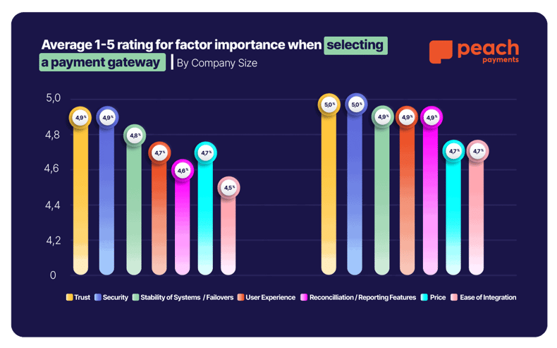 Average 1 to 5 rating