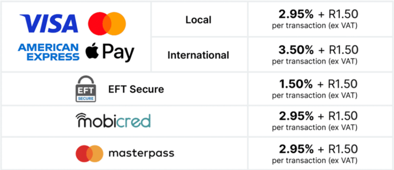 peach-fees peach-fees