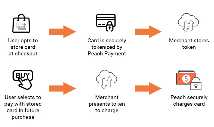 one-click-payments-block