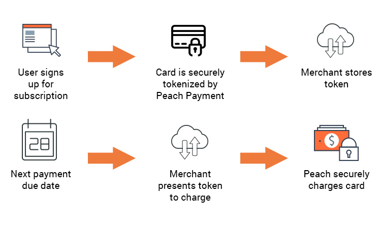 recurring-payments-block